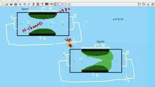 JFET saturation current