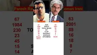 Paresh Rawal vs Boman Irani #shorts