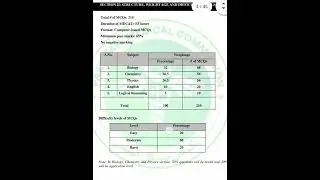 PMC NMDCAT 2022 SYLLABUS ANNOUNCED !!
