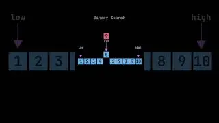 Binary Search Algorithm