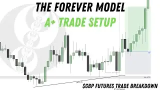 Торговая схема Forever Model A+