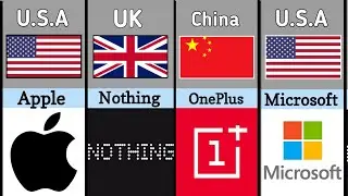 Mobile Phone Brands From Different Countries | Data Beast