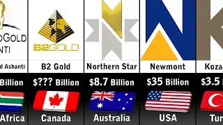 Richest Gold Mining Companies 2023