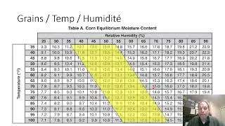 Contr&ocirc;le de ventilation de silo avec Raspberry Pi