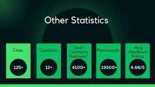 Shardeum Proof Of Community Statistics
