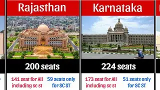 Number of MLA seats in every state and reservation-wise distribution