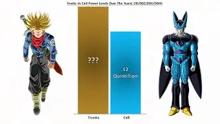 Future Trunks Vs Cell Power Levels ( Dragon Ball Z )