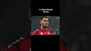 Top 5 most valuable Danish football players playing in the German 2. Bundesliga⚽️ #bestfootballers