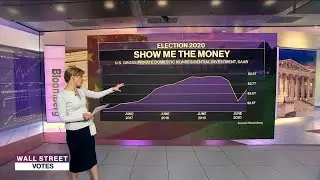 Wall Street Votes: Trump, Biden's Tax Policies