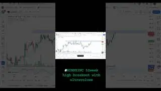 52 WEEK HIGH BREAKOUT CHART DAILY AND WEEKLY