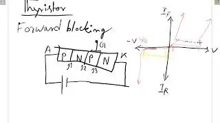 Diploma Electrical Engineering 3rd Year : Power Electronics : Class - 2