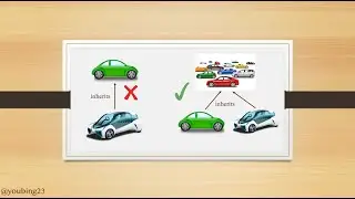 Understanding Liskov Substitution Principle in depth - with coding examples
