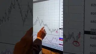 Joe's Update on Kansas City Wheat Futures Trade #futurestrading  #rntrtrading