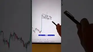 Bullish Pennant Candlestick Pattern 🔥🔥🔥