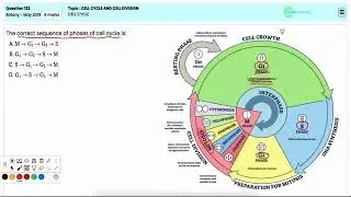 Comprehensive Solution Cell Cycle and Cell Division | NEET 2019 Botany Question 123
