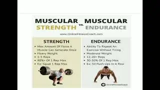FREQUENCY, INTENSITY, TYPE AND TIME (FITT)