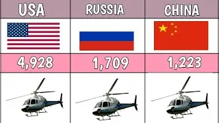 Number of the Helicopter In Each Country? | Informative World Data Collection 