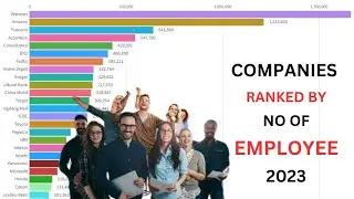 Companies ranked by number of employees #CompaniesBySize