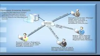 FlexSystem Trading Video