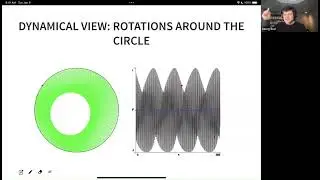 Georg Essl (07/19/23): Topology in Digital Sound Synthesis