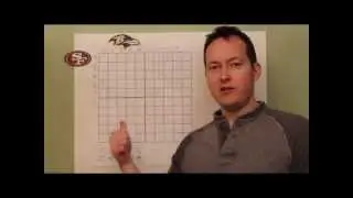 How to play Super Bowl Squares for Super Bowl Party