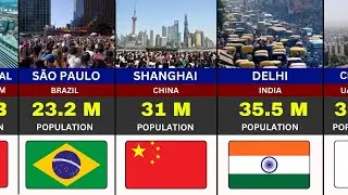 Most Populated Cities Around The World 2026.