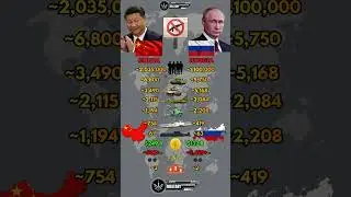 China 🇨🇳 vs Russia 🇷🇺 Military Power Comparison 2026