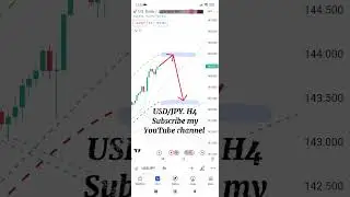 usdjpy usd jpy usd/jpy US Dollar Japanese Yen currency forex trading technical analysis forecast fx
