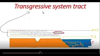 Transgressive system tract - Sequence Stratigraphy