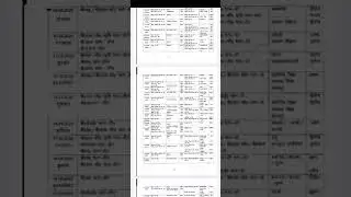 All University Exam Date Sheet 2022 || ba time table vbspu| letest news Exam Date #vbspu #vbspunews
