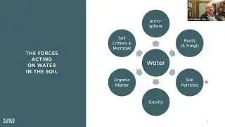 Learning Series: Navigating Drought with Scott Gillespie
