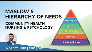 Iceberg Phenomenon| COMMUNITY HEALTH NURSING | NORET,RRB,ESIC