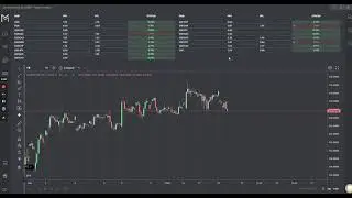 NEW DASHBOARD&copy; UPDATE - Watchlist Tutorial (feat. JustinEqualsTime)