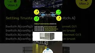 Cisco Dynamic ARP Inspection Configuration! | CCNP ENCOR 350-401 | IPCisco.com