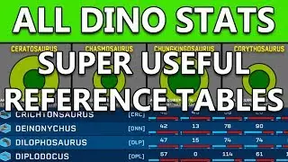 Jurassic World Evolution | All the info you need! | Fantastic Tables With All Dino Stats