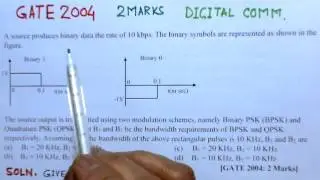 Video Solution to GATE ECE-2004 Problem-Digital Communication