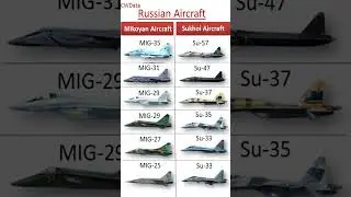 Russian Sukhoi vs Mikoyan &ndash; Su Series vs MiG Series Fighter Aircraft Comparison #militarypower