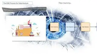 The KDD Process