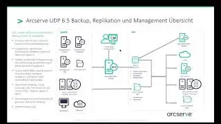 Arcserve UDP Appliance