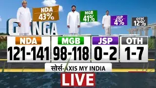 Bihar Exit Poll LIVE: बिहार विधानसभा चुनाव की 243 सीटों का एग्जिट पोल | NDTV Axis My India Survey