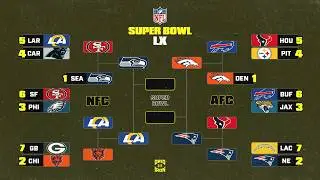 Predicting NFL Playoffs... (NFC & AFC Championship Predictions + Divisional Round Recap)