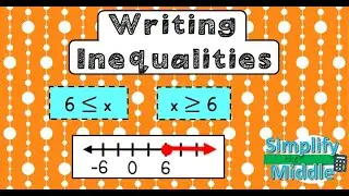 Writing Inequalities