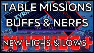 BIG Venthyr & Kyrian Buffs to Mission Table Adventurers + Night Fae Trapper RIP & More M+ Meta News