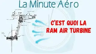 C'est quoi la RAM AIR TURBINE ?  La Minute Aéro