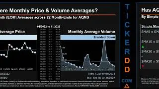AQMS News along with Price and Volume Analysis AQMS Stock Analysis $AQMS Latest News TickerDD AQMS P