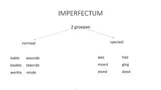 NT2 2.1: Imperfectum