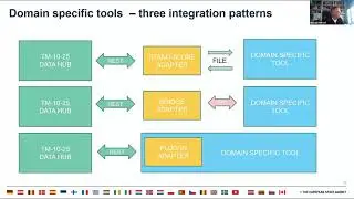 MODELS'21 OpenMBEE Paper: Digital Engineering Hub Pathfinder