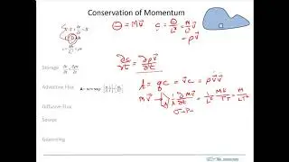 Deriving Navier Stokes eqn in the form used by Comsol