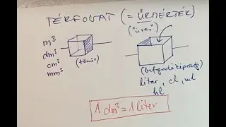 Térfogat és űrmérték - mértékegységek (25.1.20.-1)