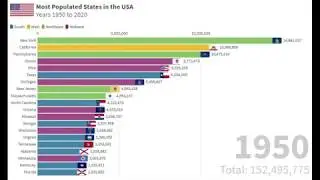 Most Populated States in USA|Population Growth of States 1950 to 2020|Top US States by Population